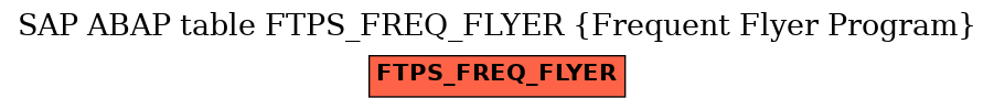 E-R Diagram for table FTPS_FREQ_FLYER (Frequent Flyer Program)