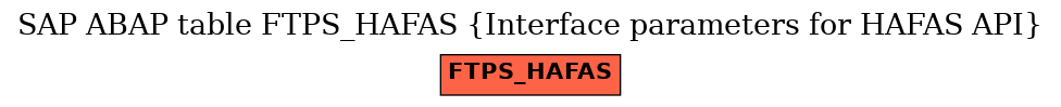 E-R Diagram for table FTPS_HAFAS (Interface parameters for HAFAS API)