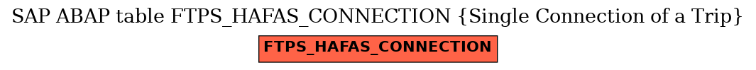 E-R Diagram for table FTPS_HAFAS_CONNECTION (Single Connection of a Trip)