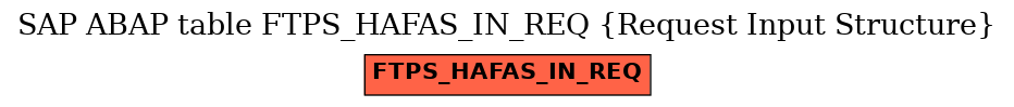 E-R Diagram for table FTPS_HAFAS_IN_REQ (Request Input Structure)