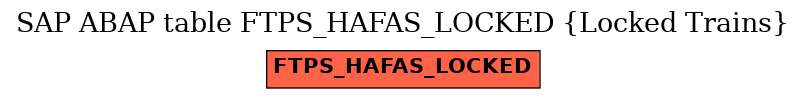 E-R Diagram for table FTPS_HAFAS_LOCKED (Locked Trains)