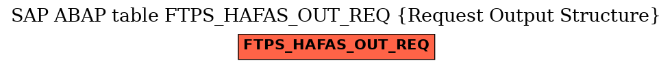 E-R Diagram for table FTPS_HAFAS_OUT_REQ (Request Output Structure)