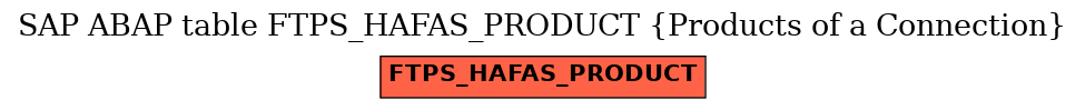 E-R Diagram for table FTPS_HAFAS_PRODUCT (Products of a Connection)