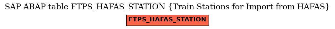 E-R Diagram for table FTPS_HAFAS_STATION (Train Stations for Import from HAFAS)