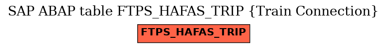 E-R Diagram for table FTPS_HAFAS_TRIP (Train Connection)