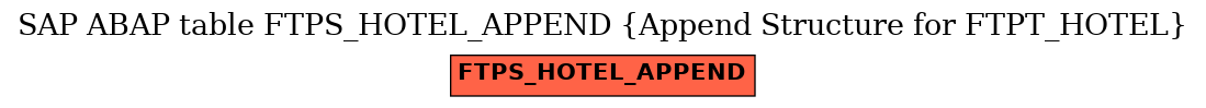 E-R Diagram for table FTPS_HOTEL_APPEND (Append Structure for FTPT_HOTEL)