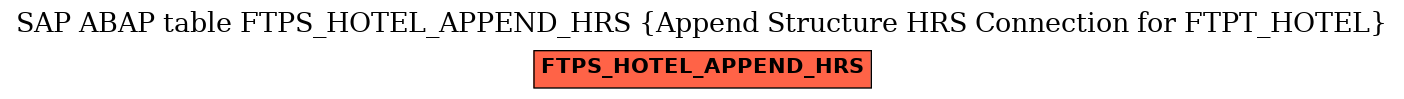 E-R Diagram for table FTPS_HOTEL_APPEND_HRS (Append Structure HRS Connection for FTPT_HOTEL)