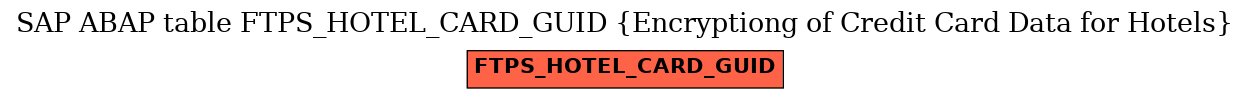 E-R Diagram for table FTPS_HOTEL_CARD_GUID (Encryptiong of Credit Card Data for Hotels)