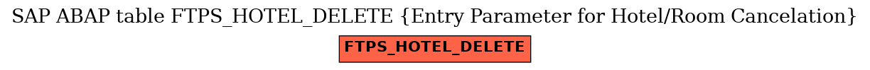 E-R Diagram for table FTPS_HOTEL_DELETE (Entry Parameter for Hotel/Room Cancelation)
