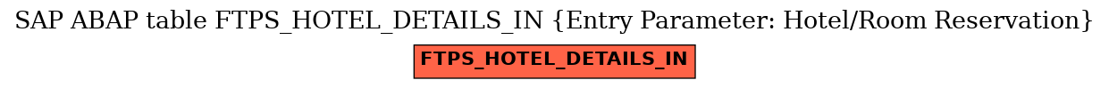 E-R Diagram for table FTPS_HOTEL_DETAILS_IN (Entry Parameter: Hotel/Room Reservation)