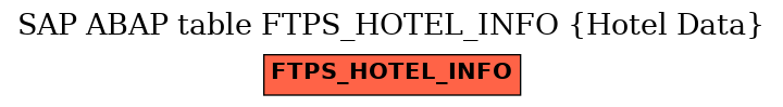 E-R Diagram for table FTPS_HOTEL_INFO (Hotel Data)