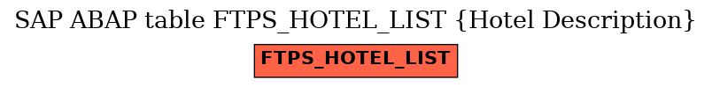 E-R Diagram for table FTPS_HOTEL_LIST (Hotel Description)