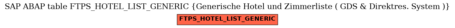 E-R Diagram for table FTPS_HOTEL_LIST_GENERIC (Generische Hotel und Zimmerliste ( GDS & Direktres. System ))