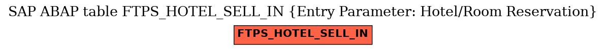 E-R Diagram for table FTPS_HOTEL_SELL_IN (Entry Parameter: Hotel/Room Reservation)