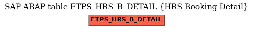E-R Diagram for table FTPS_HRS_B_DETAIL (HRS Booking Detail)