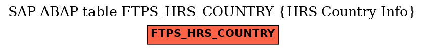 E-R Diagram for table FTPS_HRS_COUNTRY (HRS Country Info)