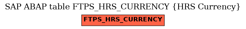 E-R Diagram for table FTPS_HRS_CURRENCY (HRS Currency)