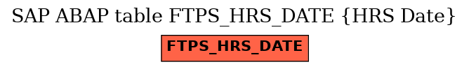 E-R Diagram for table FTPS_HRS_DATE (HRS Date)