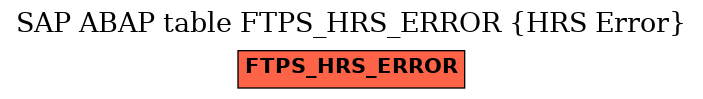 E-R Diagram for table FTPS_HRS_ERROR (HRS Error)