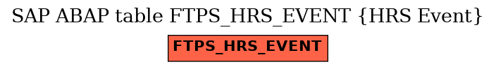 E-R Diagram for table FTPS_HRS_EVENT (HRS Event)