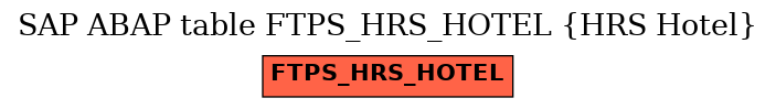 E-R Diagram for table FTPS_HRS_HOTEL (HRS Hotel)