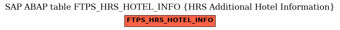 E-R Diagram for table FTPS_HRS_HOTEL_INFO (HRS Additional Hotel Information)
