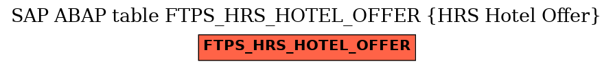 E-R Diagram for table FTPS_HRS_HOTEL_OFFER (HRS Hotel Offer)