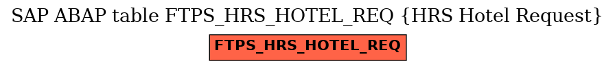 E-R Diagram for table FTPS_HRS_HOTEL_REQ (HRS Hotel Request)