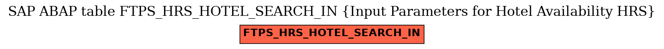 E-R Diagram for table FTPS_HRS_HOTEL_SEARCH_IN (Input Parameters for Hotel Availability HRS)