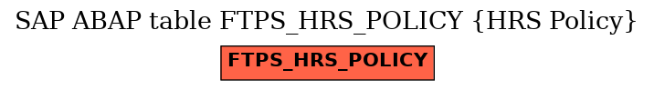 E-R Diagram for table FTPS_HRS_POLICY (HRS Policy)