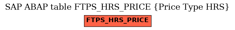E-R Diagram for table FTPS_HRS_PRICE (Price Type HRS)
