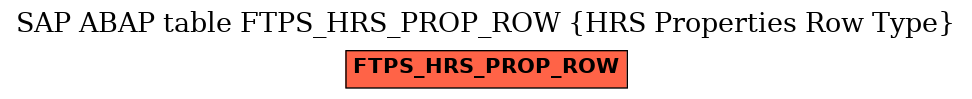 E-R Diagram for table FTPS_HRS_PROP_ROW (HRS Properties Row Type)