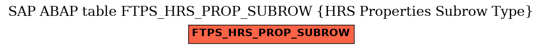 E-R Diagram for table FTPS_HRS_PROP_SUBROW (HRS Properties Subrow Type)