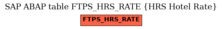 E-R Diagram for table FTPS_HRS_RATE (HRS Hotel Rate)