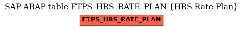 E-R Diagram for table FTPS_HRS_RATE_PLAN (HRS Rate Plan)