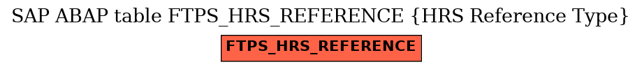 E-R Diagram for table FTPS_HRS_REFERENCE (HRS Reference Type)