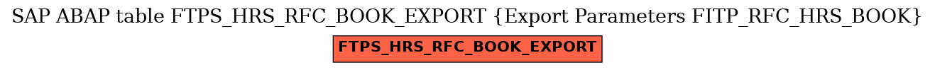 E-R Diagram for table FTPS_HRS_RFC_BOOK_EXPORT (Export Parameters FITP_RFC_HRS_BOOK)