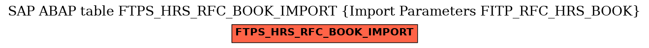 E-R Diagram for table FTPS_HRS_RFC_BOOK_IMPORT (Import Parameters FITP_RFC_HRS_BOOK)