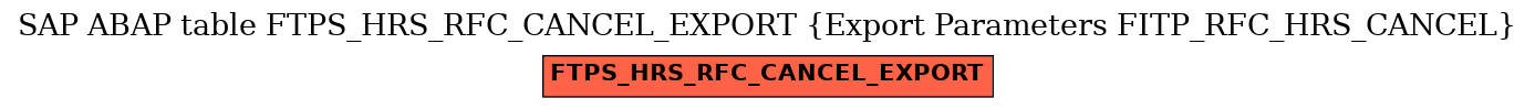 E-R Diagram for table FTPS_HRS_RFC_CANCEL_EXPORT (Export Parameters FITP_RFC_HRS_CANCEL)