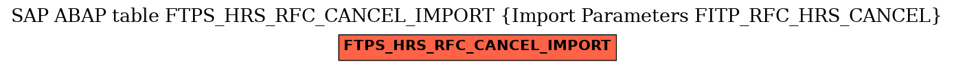 E-R Diagram for table FTPS_HRS_RFC_CANCEL_IMPORT (Import Parameters FITP_RFC_HRS_CANCEL)