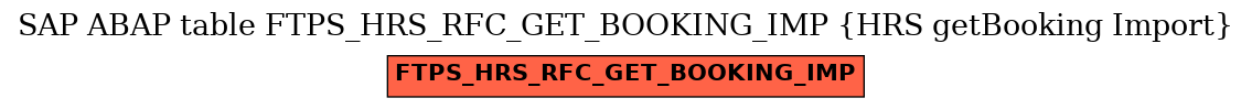 E-R Diagram for table FTPS_HRS_RFC_GET_BOOKING_IMP (HRS getBooking Import)