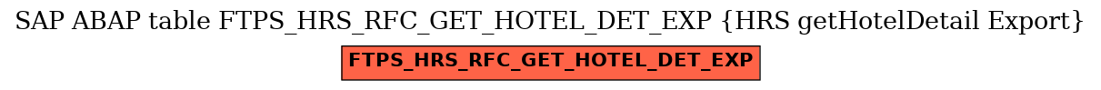 E-R Diagram for table FTPS_HRS_RFC_GET_HOTEL_DET_EXP (HRS getHotelDetail Export)