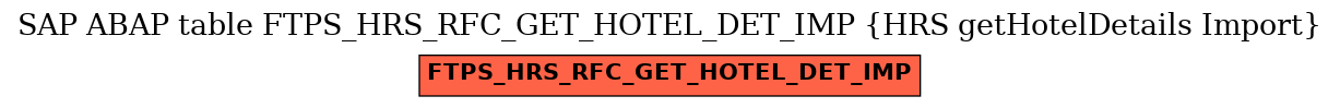 E-R Diagram for table FTPS_HRS_RFC_GET_HOTEL_DET_IMP (HRS getHotelDetails Import)