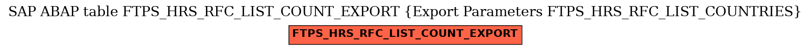 E-R Diagram for table FTPS_HRS_RFC_LIST_COUNT_EXPORT (Export Parameters FTPS_HRS_RFC_LIST_COUNTRIES)