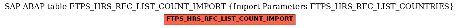 E-R Diagram for table FTPS_HRS_RFC_LIST_COUNT_IMPORT (Import Parameters FTPS_HRS_RFC_LIST_COUNTRIES)