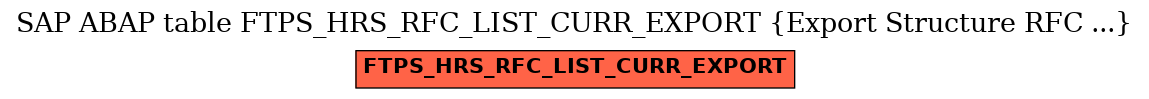 E-R Diagram for table FTPS_HRS_RFC_LIST_CURR_EXPORT (Export Structure RFC ...)