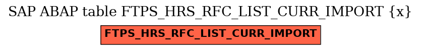 E-R Diagram for table FTPS_HRS_RFC_LIST_CURR_IMPORT (x)