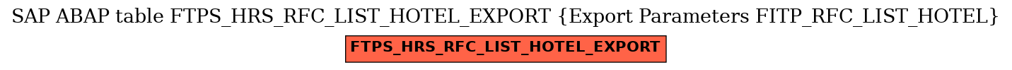 E-R Diagram for table FTPS_HRS_RFC_LIST_HOTEL_EXPORT (Export Parameters FITP_RFC_LIST_HOTEL)