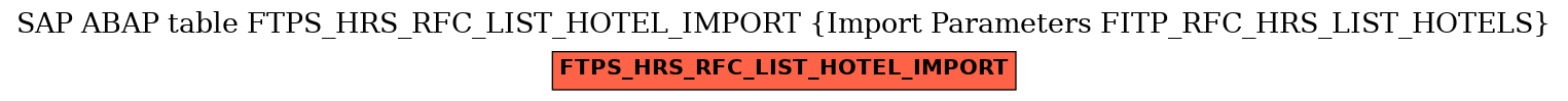 E-R Diagram for table FTPS_HRS_RFC_LIST_HOTEL_IMPORT (Import Parameters FITP_RFC_HRS_LIST_HOTELS)