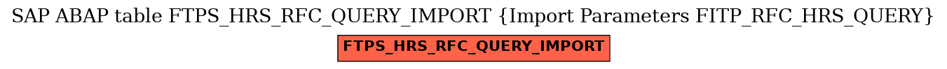 E-R Diagram for table FTPS_HRS_RFC_QUERY_IMPORT (Import Parameters FITP_RFC_HRS_QUERY)